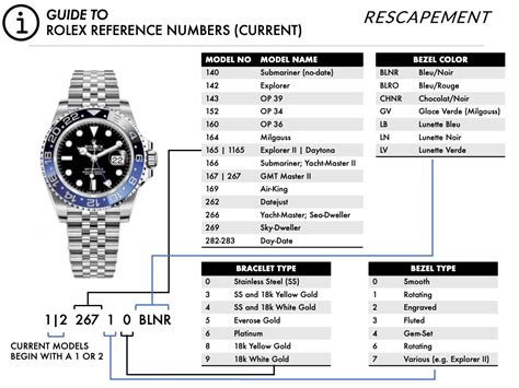 rolex 4 digit reference|rolex reference number list.